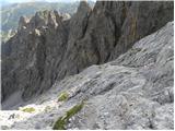 Parkirišče Erichhütte - Hochkönig